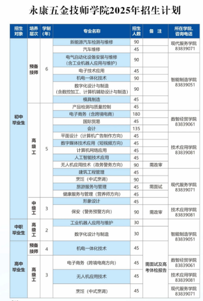 永康五金技师学院招生计划.png