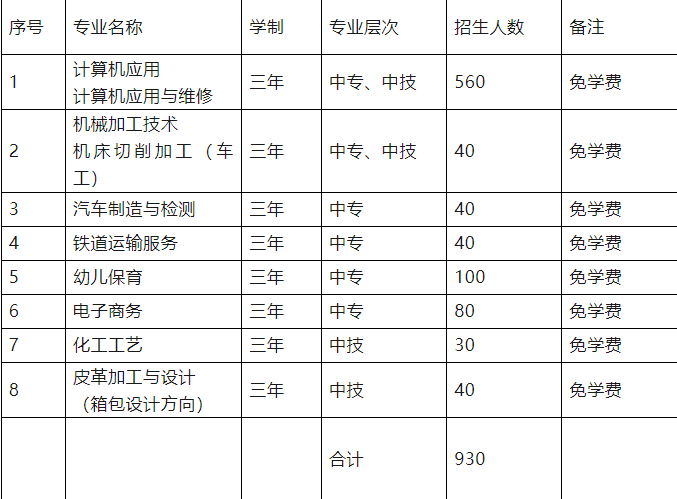 新干中专招生计划.png