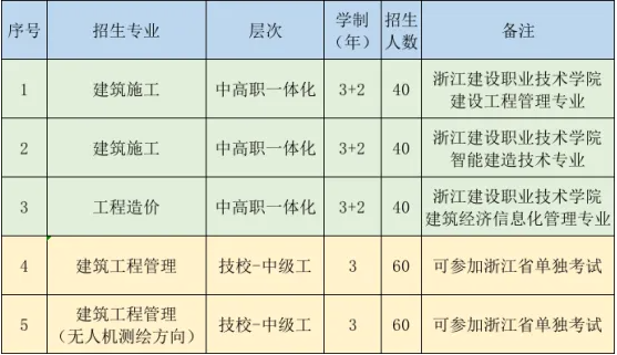 金华建设学校招生计划.png