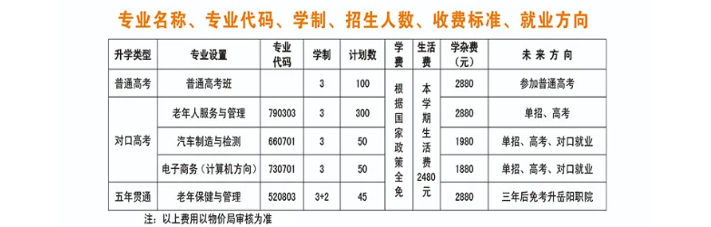 岳阳中专招生计划.png