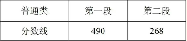 2025浙江高考分数线.png