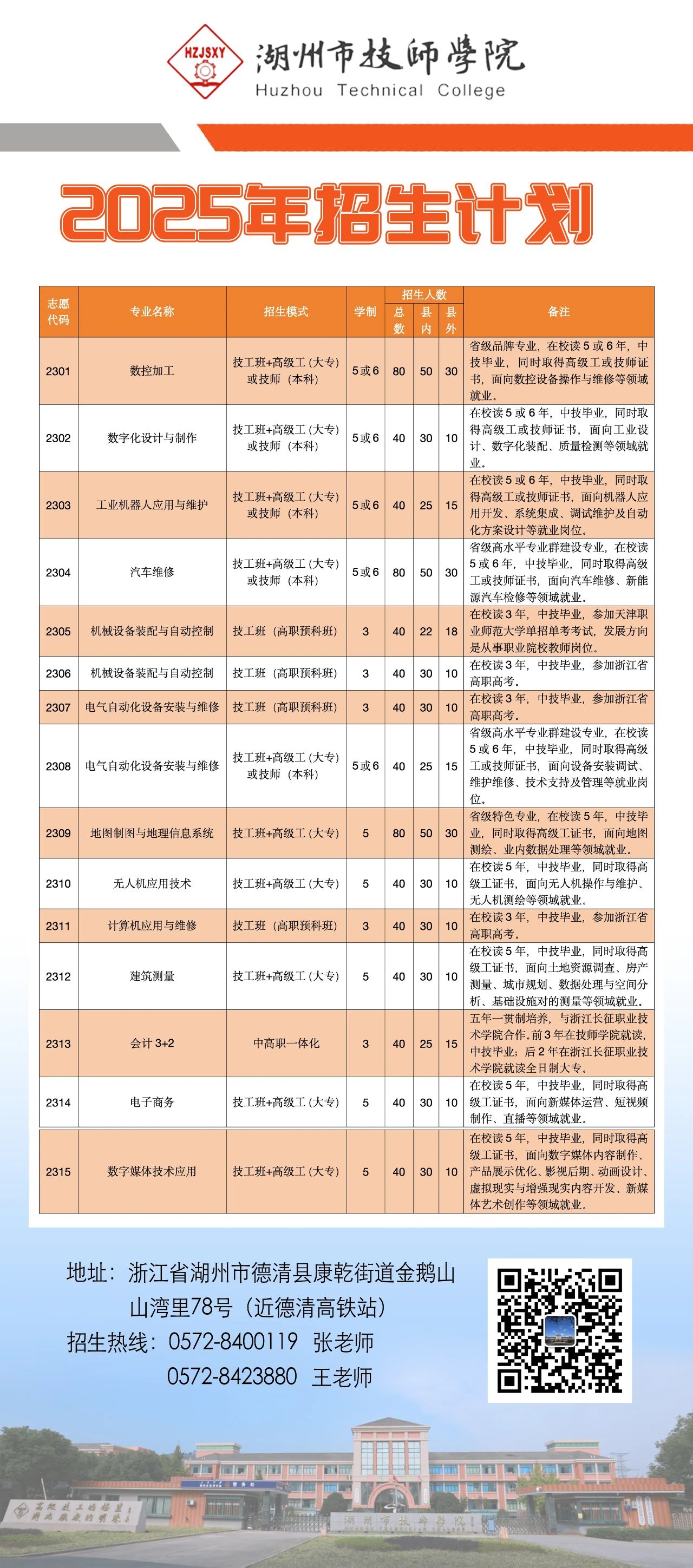 2025年湖州市技师学院招生简章.jpg