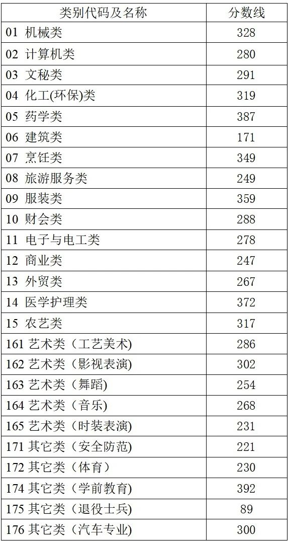 4.单独考试招生分数线.jpg