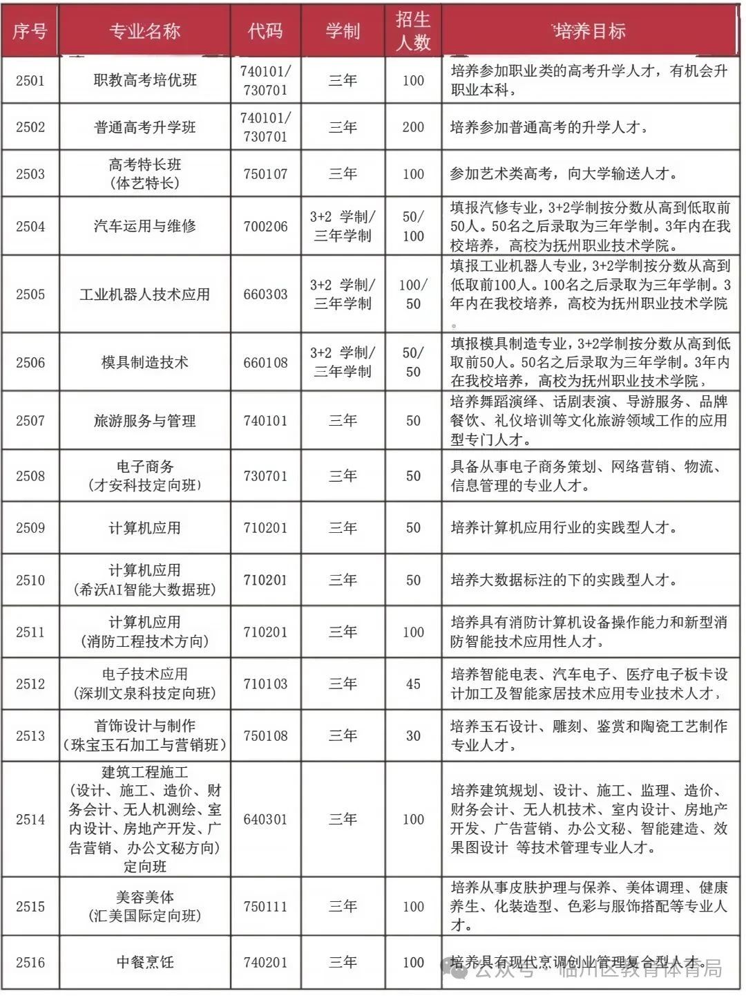 临川旅游商贸中等专业学校招生简章.jpg