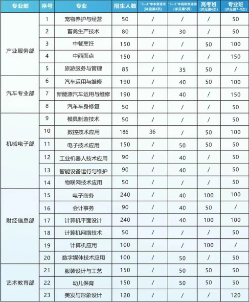阳春市招生简章.png