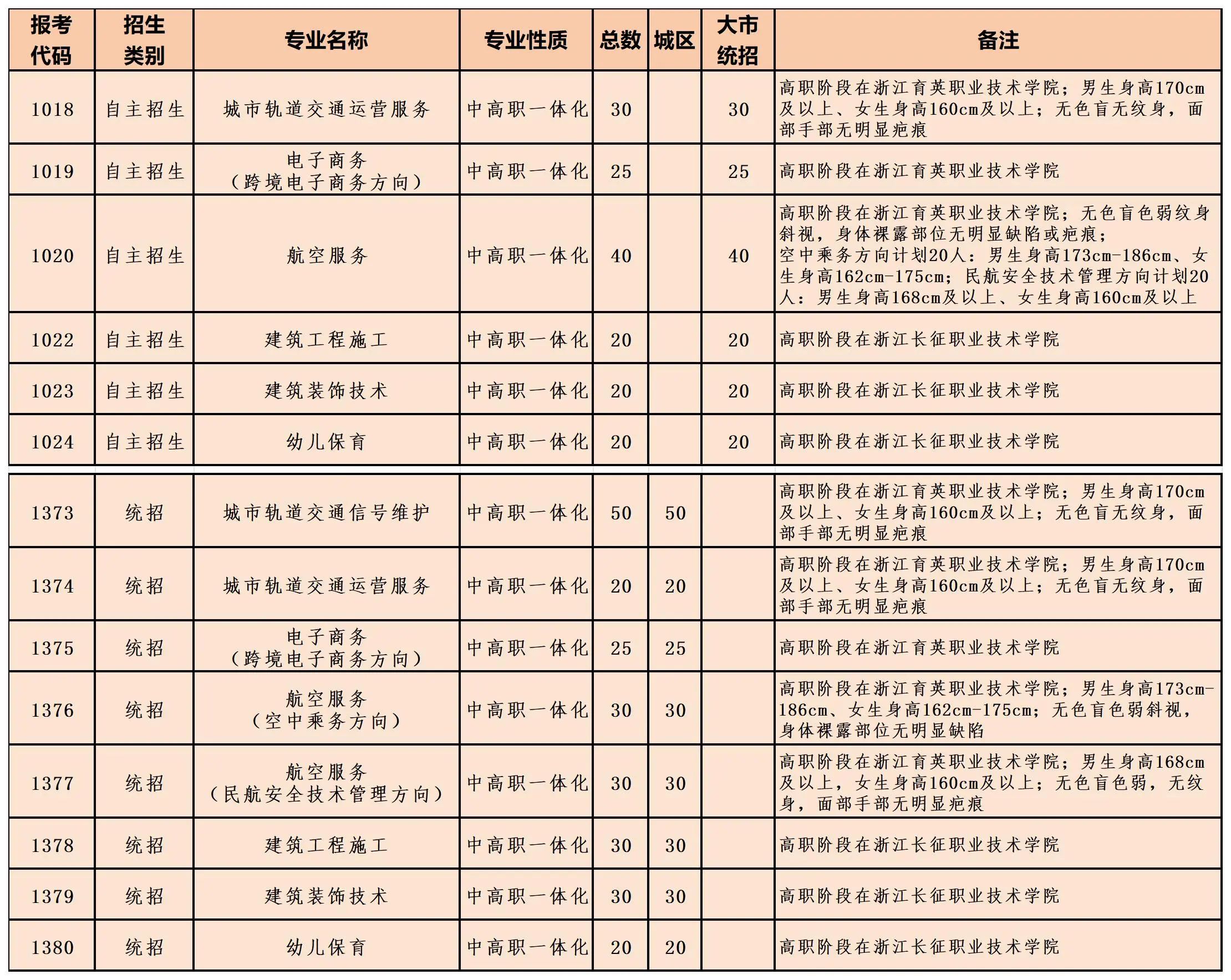 宁波东坤职业高级中学招生计划.jpg