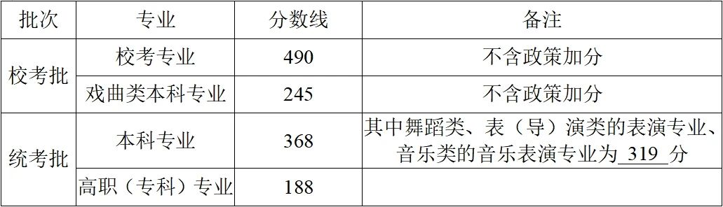 艺术类文化成绩控制分数线.jpg