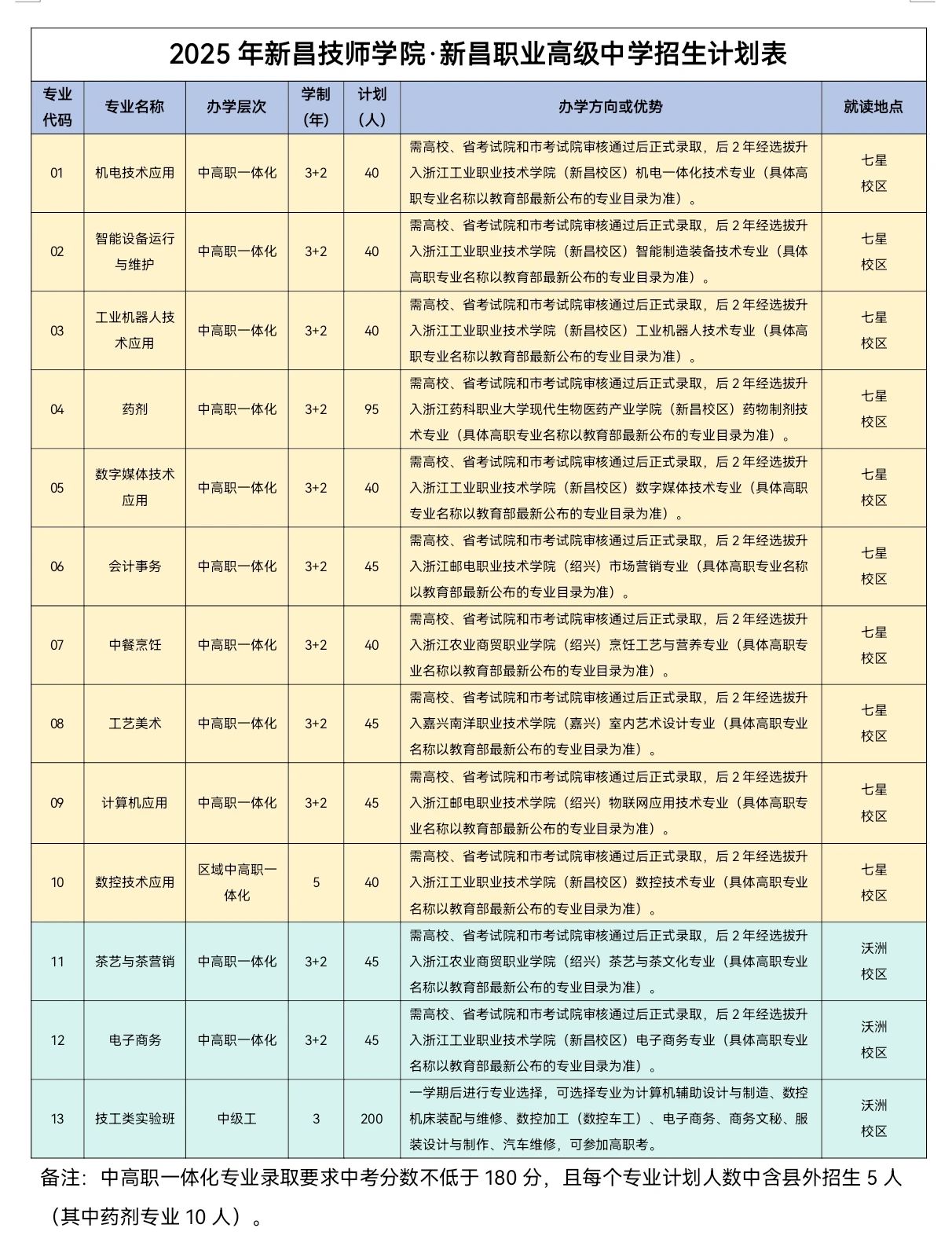 2025年新昌技师学院·新昌职业高级中学招生简章.jpg