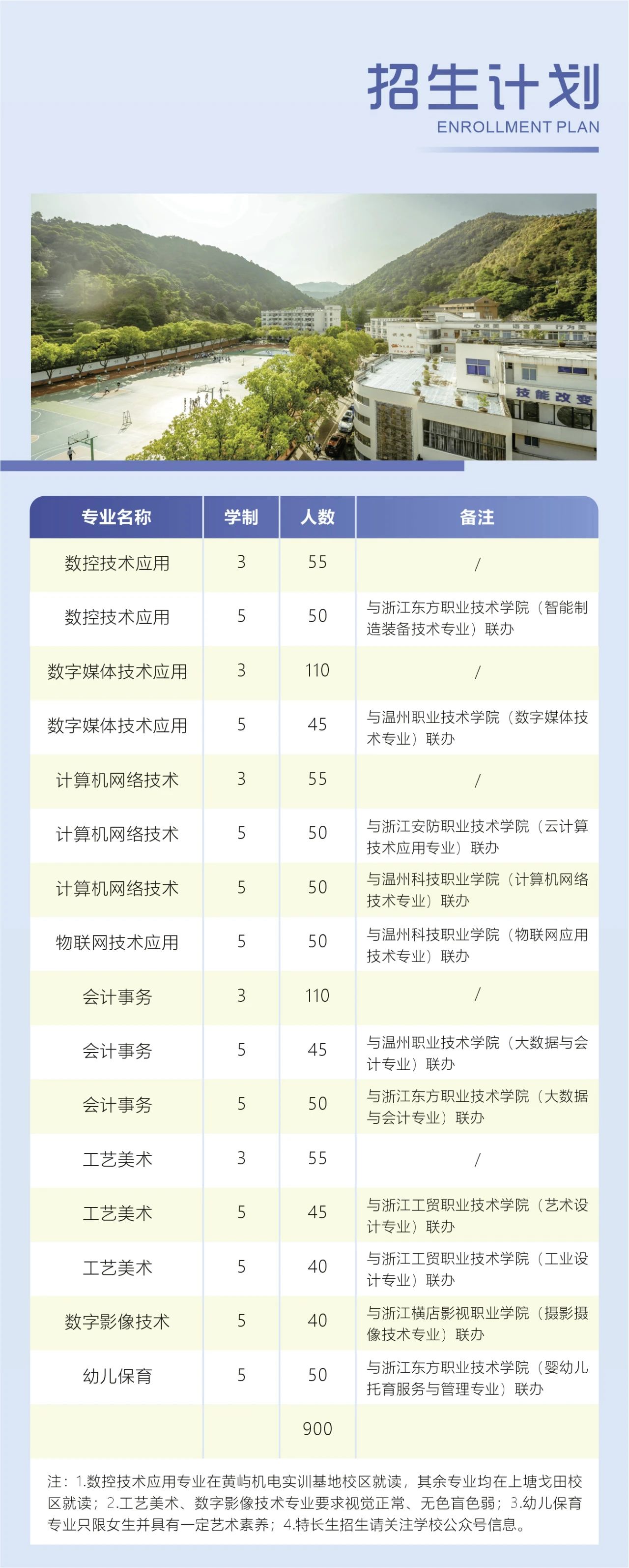 永嘉县职业中学招生简章.jpg