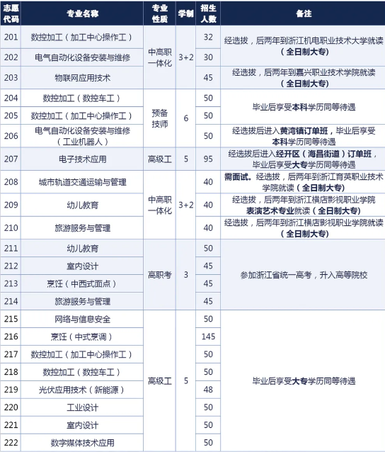 海宁技师学院招生计划.png
