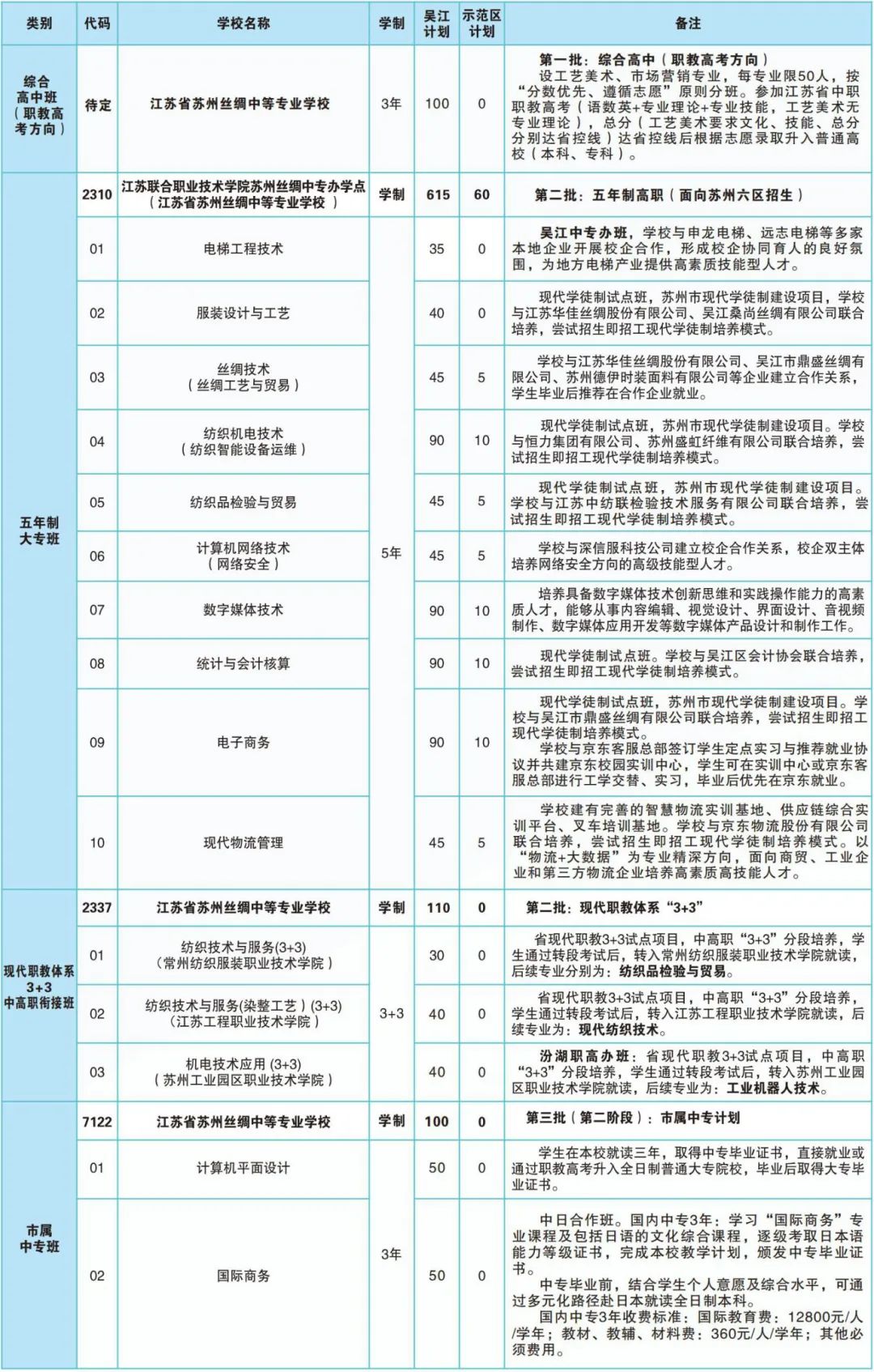 苏州丝绸中专招生简章.jpg