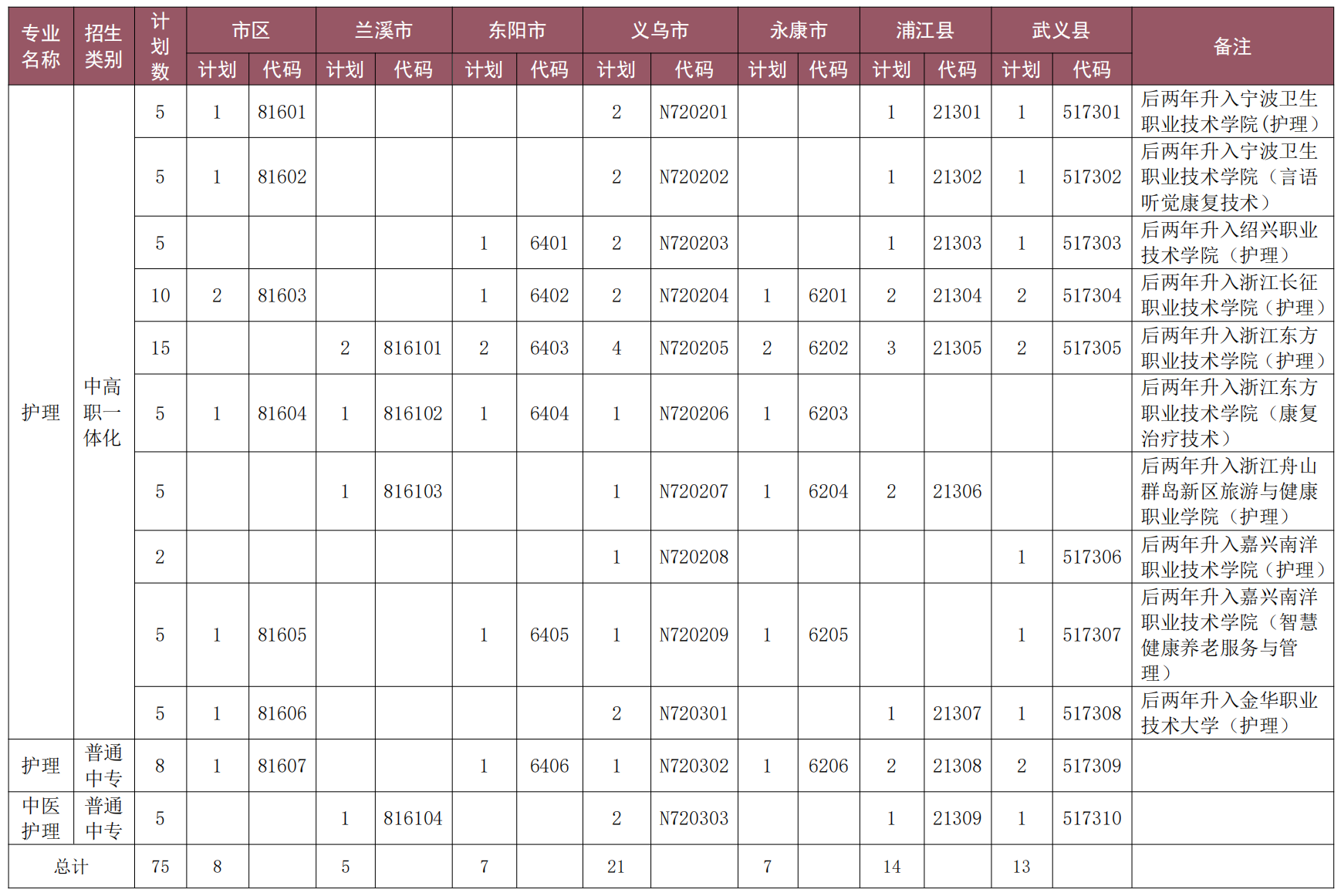 2025年金华地区招生计划.png