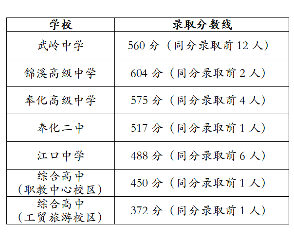 奉化区.png